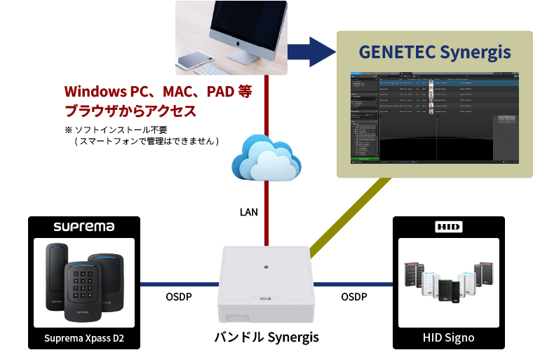 GENETEC Synergis